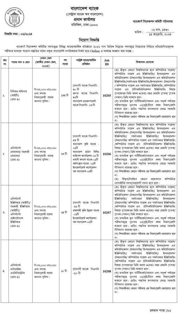 Bangladesh Bank Job Circular 2024