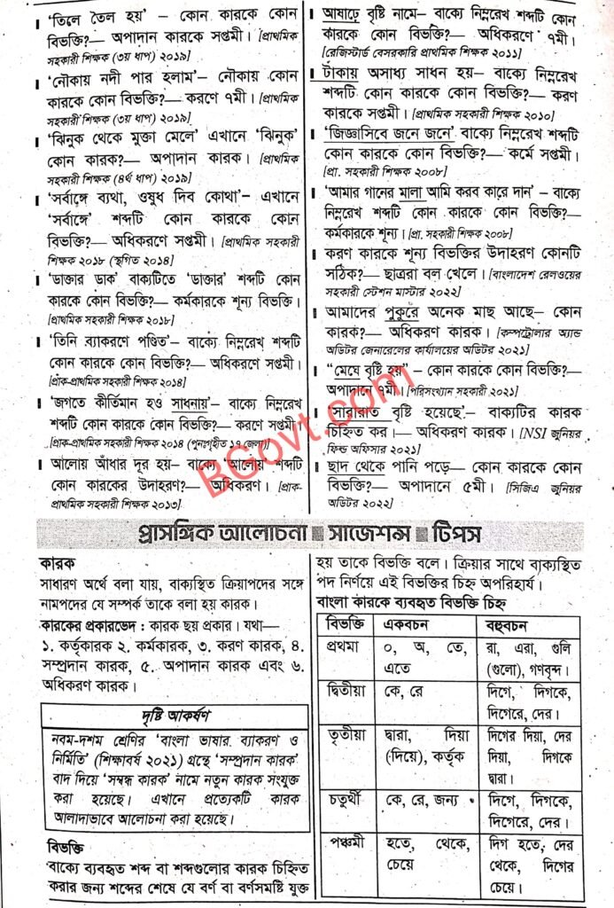 ১৯ তম শিক্ষক নিবন্ধন প্রস্তুতি কারক ও বিভক্তি থেকে বিভিন্ন পরীক্ষায় আসা গুরত্বপূর্ণ প্রশ্ন